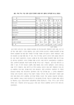 [기업분석](주)팬택&큐리텔 경영분석-2
