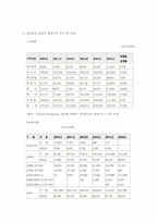 [기업분석](주)팬택&큐리텔 경영분석-10