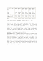 [기업분석](주)팬택&큐리텔 경영분석-11