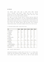[기업분석](주)팬택&큐리텔 경영분석-13