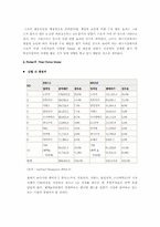 [기업분석](주)팬택&큐리텔 경영분석-15