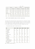 [기업분석](주)팬택&큐리텔 경영분석-16