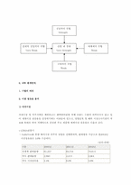 [기업분석](주)팬택&큐리텔 경영분석-20