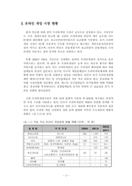 [마케팅원론] 온라인게임 `엔씨소프트` 마케팅전략 분석-4