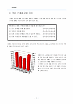 [명품마케팅] 하우젠 브랜드마케팅전략-15