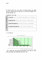 [사업계획서-마케팅전략] 애완견 사업 마케팅전략-5