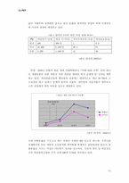 [사업계획서-마케팅전략] 애완견 사업 마케팅전략-10