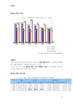 [사업계획서-마케팅전략] 애완견 사업 마케팅전략-18
