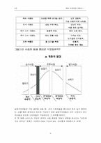 [마케팅전략] 캐즘마케팅과 사례-6