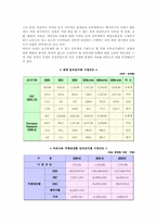 [패션마케팅] 의류 전자상거래가 나아가야 할 방향 & 전망-3