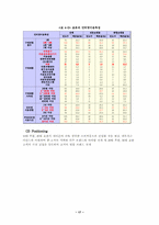 [패션마케팅] 의류 전자상거래가 나아가야 할 방향 & 전망-17