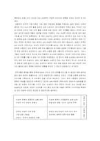 [브랜드마케팅] 여성부 브랜드이미지 제고-5