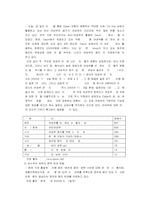 [브랜드마케팅] 여성부 브랜드이미지 제고-9