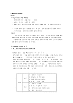 [브랜드마케팅] 여성부 브랜드이미지 제고-10