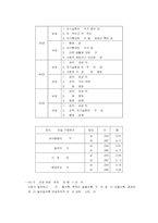 [브랜드마케팅] 여성부 브랜드이미지 제고-11