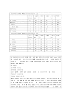 [브랜드마케팅] 여성부 브랜드이미지 제고-17