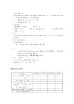 [브랜드마케팅] 여성부 브랜드이미지 제고-20