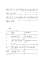 [백화점마케팅전략] 현대백화점 압구정점과 갤러리아 백화점의 마케팅차별화전략 조사 분석-5