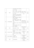 [인사관리] 기업 교육훈련 -대림기업 사례-8