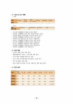 [인적자원관리] 신라호텔과 힐튼호텔 호텔교육훈련-10