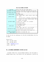 [인적자원관리] 신라호텔과 힐튼호텔 호텔교육훈련-13