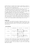 매니지먼트 프로세스 관리-3