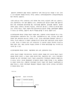매니지먼트 프로세스 관리-4