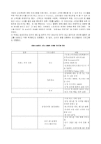 [스포츠마케팅] 올림픽 마케팅이 삼성전자에 미친 영향-10