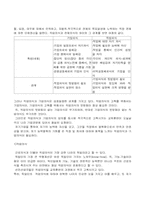 기업의 교육훈련-10