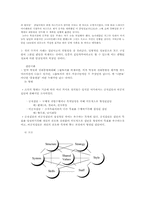 [인적자원개발론] 조직행동에 대하여-2