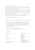 [인적자원개발론] 조직행동에 대하여-4