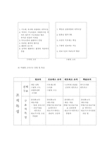 [인적자원개발론] 조직행동에 대하여-6