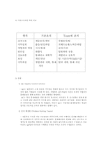 [인적자원개발론] 조직행동에 대하여-8