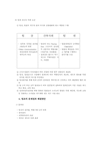 [인적자원개발론] 조직행동에 대하여-10