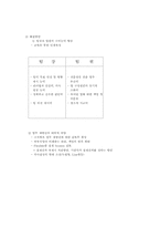 [인적자원개발론] 조직행동에 대하여-11