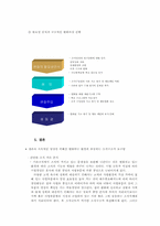 [인적자원개발론] 조직행동에 대하여-12