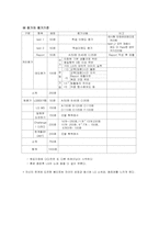 [인적자원관리] LG카드의 교육훈련제도-11