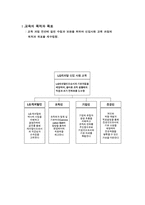 [인적자원관리] LG카드의 교육훈련제도-13