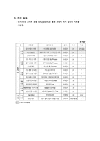 [인적자원관리] LG카드의 교육훈련제도-18