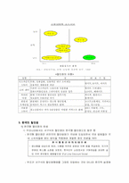 [국제통상] 까르푸의 한국시장의 진출 사례분석-4