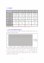 [마케팅전략] 콜라 독립 815 마케팅전략-8