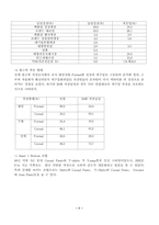 [패션마케팅] 20대 중후반 소비자패션의식 및 수요조사-7