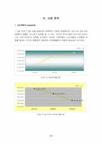 [마케팅전략] OB맥주의 1위 탈환을 위한 마케팅전략-6