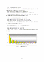 [마케팅전략] OB맥주의 1위 탈환을 위한 마케팅전략-7