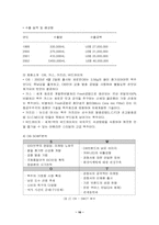 [마케팅전략] OB맥주의 1위 탈환을 위한 마케팅전략-16