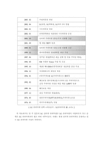 [인터넷마케팅] 인터넷슈퍼마켓 `LGeSuper` LG인터넷수퍼마켓 마케팅전략 연구-6