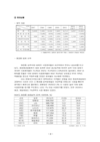 [해외진출성공사례](주)태평양화장품 해외진출마케팅전략-4