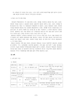 [마케팅] 압구정 갤러리아백화점- 명품점과 패션점의 비교분석-7