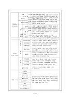 [사업계획서] 웰빙족을 위한 유기농식품 사업계획서-6