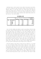 [브랜드마케팅] 여성부 브랜드 이미지 제고-15